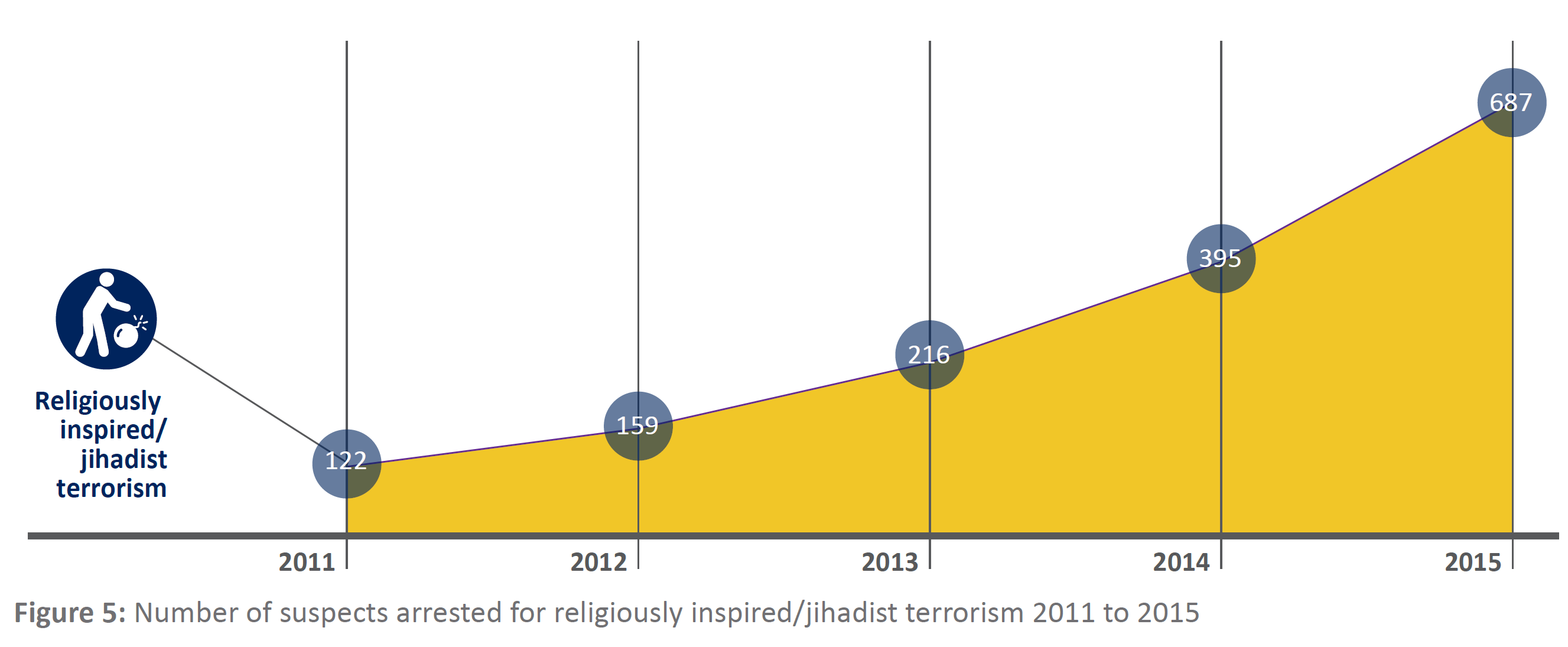 jihadism_arrests.png