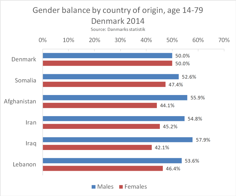 Gender_balance_pr_Country